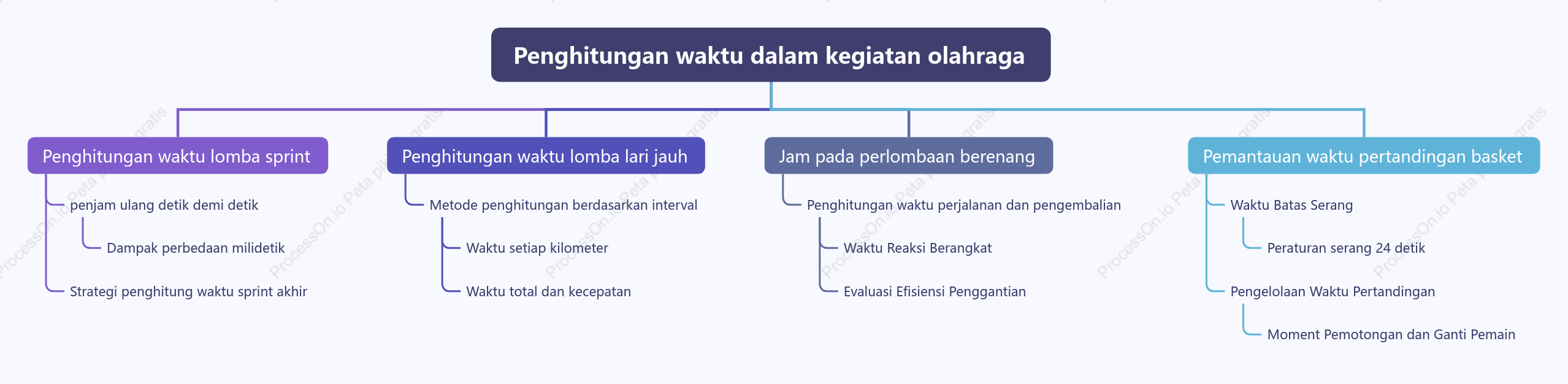 Waktu aktivitas olahraga