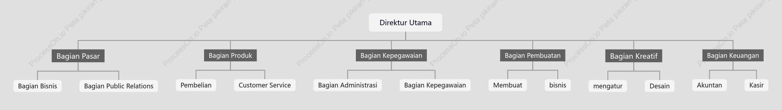 Desain_Bagan organisasi perusahaan periklanan