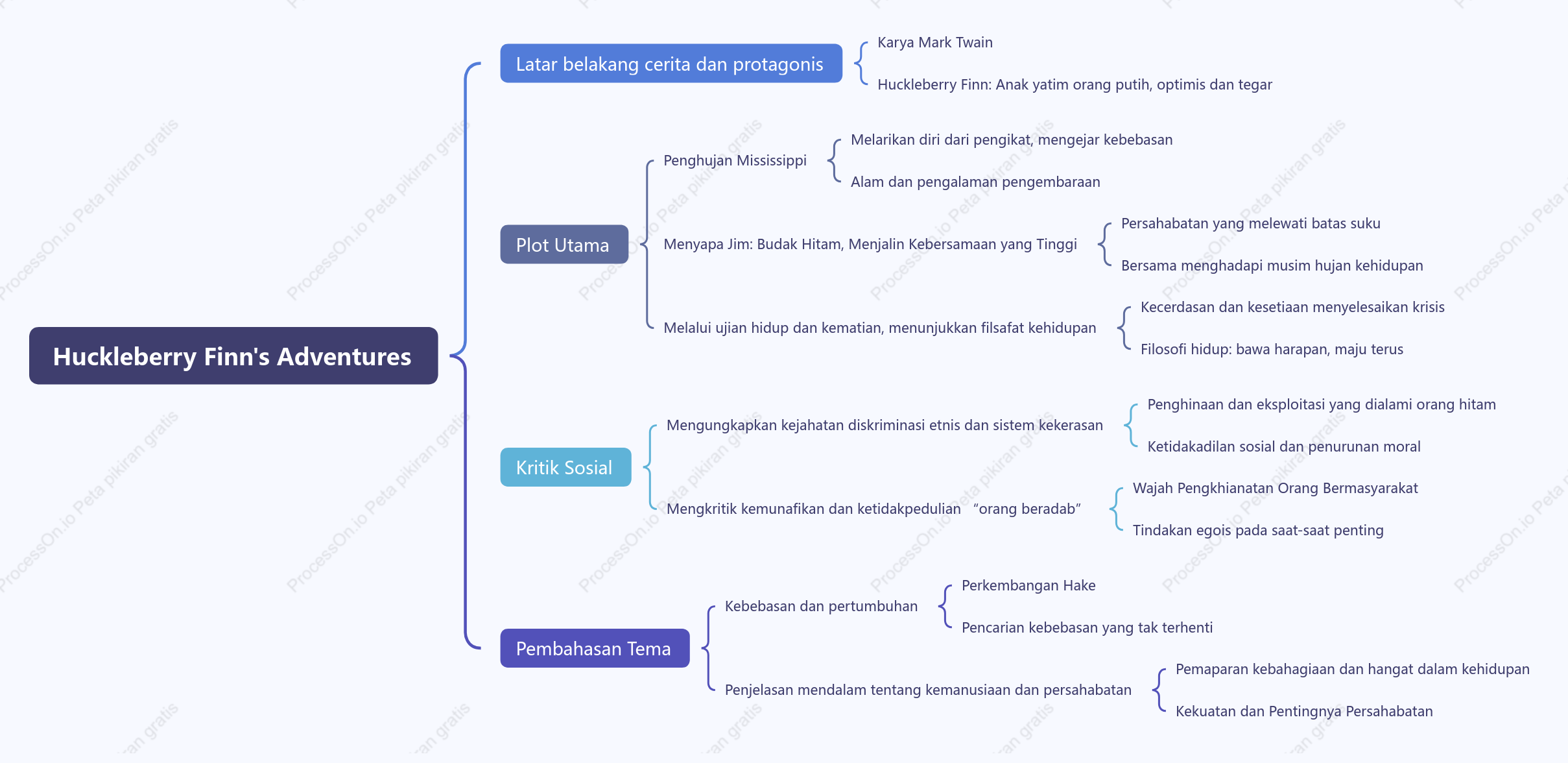 Ringkasan sederhana dari "Petualangan Huckleberry Finn"
