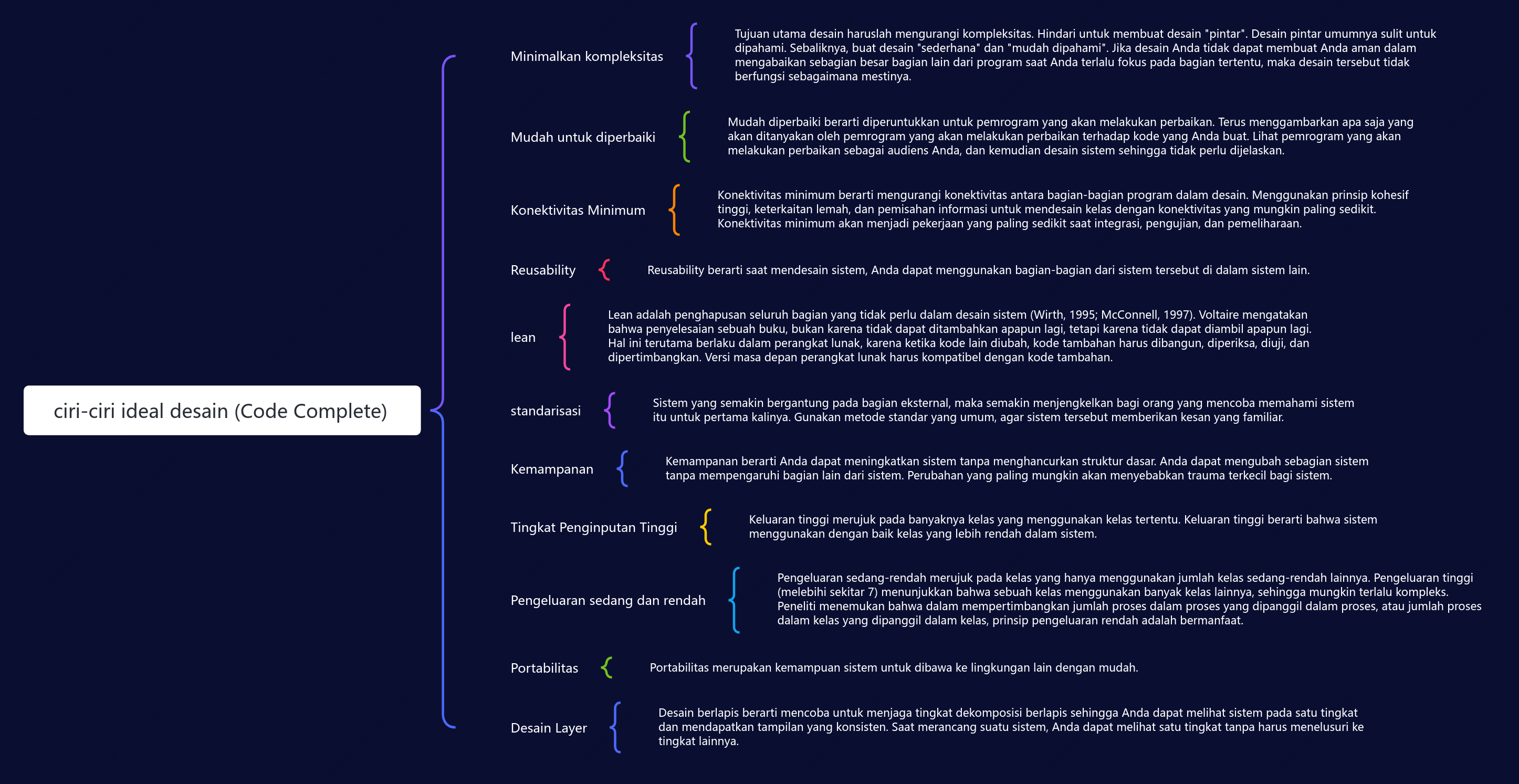 Fitur Desain yang Diinginkan