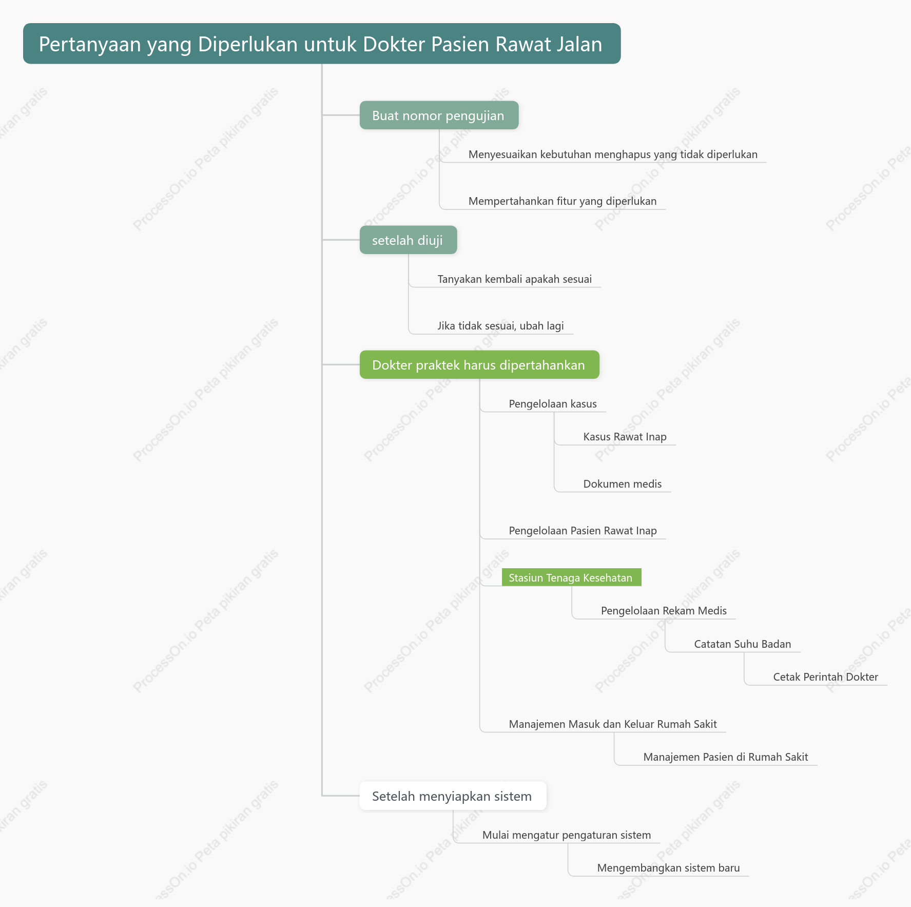 Versi sederhana dari stasiun kerja dokter