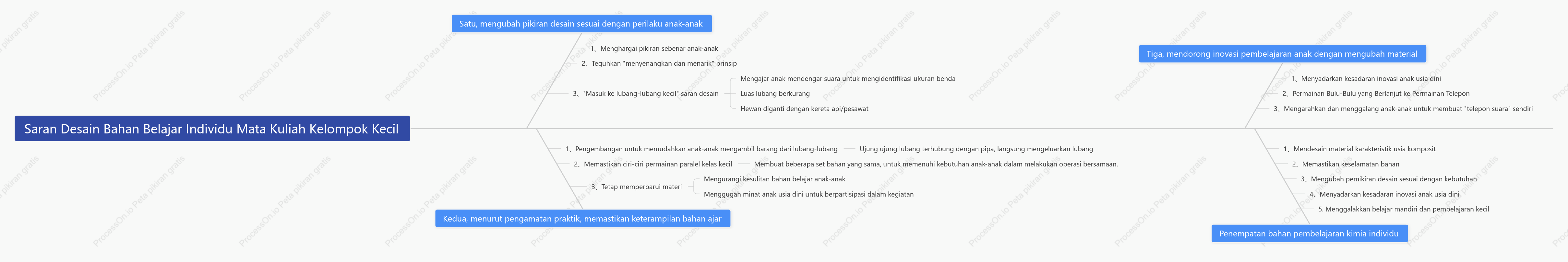Diagram tulang ikan pendidikan anak usia dini