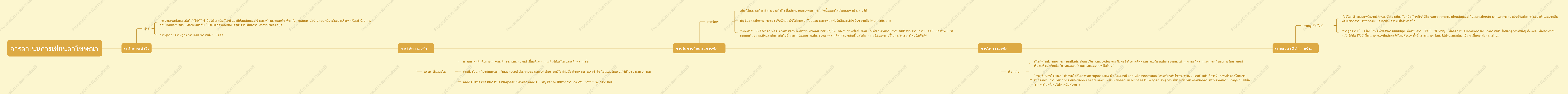 แต่ละขั้นตอนของการดำเนินการเขียนคำโฆษณา