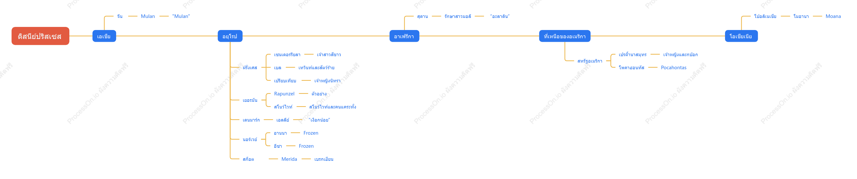 แผนที่ความคิดการกระจายทางภูมิศาสตร์ของเจ้าหญิงดิสนีย์