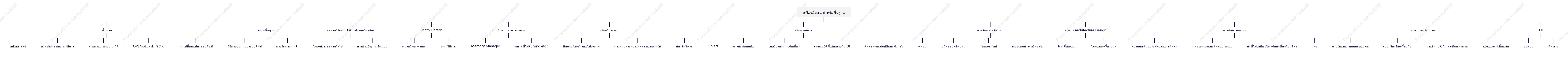 เฟรมเวิร์กพื้นฐานของเอ็นจิ้นเกม