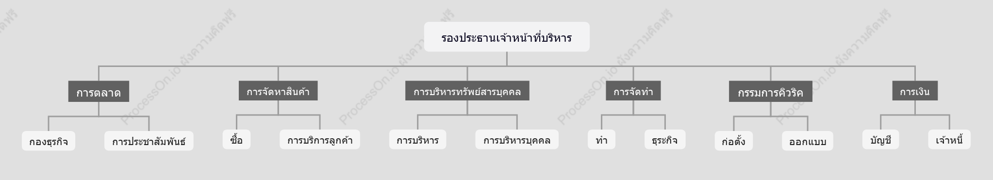 Design_แผนผังองค์กรของบริษัทโฆษณา