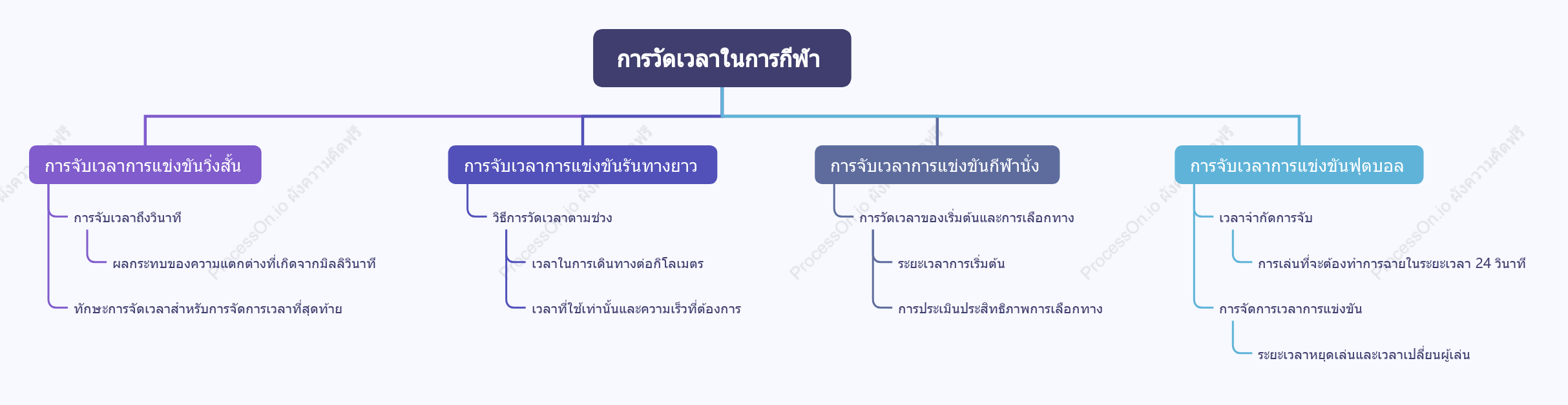 ช่วงเวลากิจกรรมกีฬา