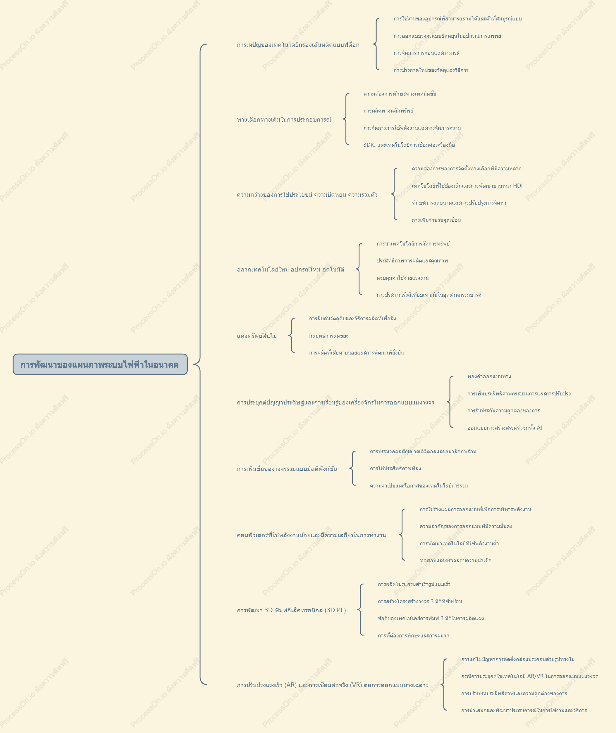 แนวโน้มการพัฒนาแผนภาพวงจรในอนาคต