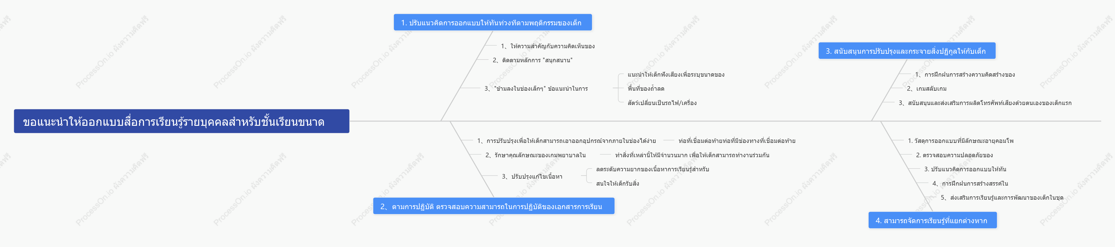 แผนภาพก้างปลาการศึกษาปฐมวัย