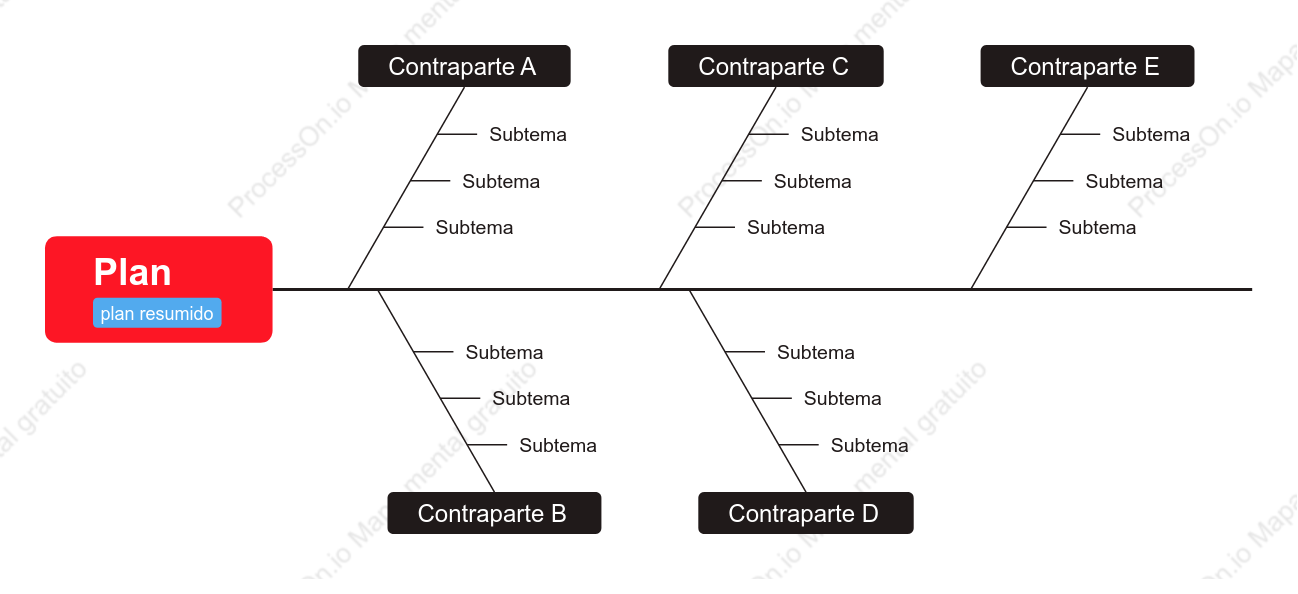 Diagrama de espina de pescado de estrategia