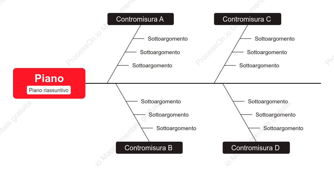 Diagramma strategico a lisca di pesce