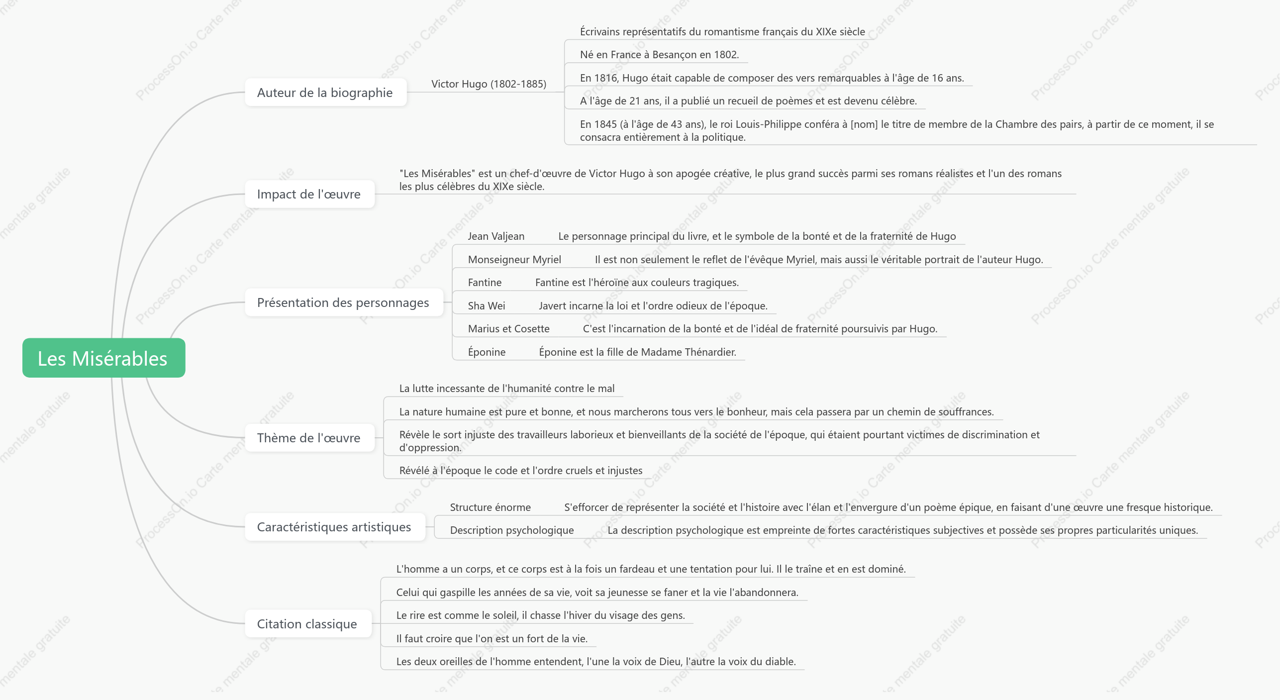 Le monde misérable