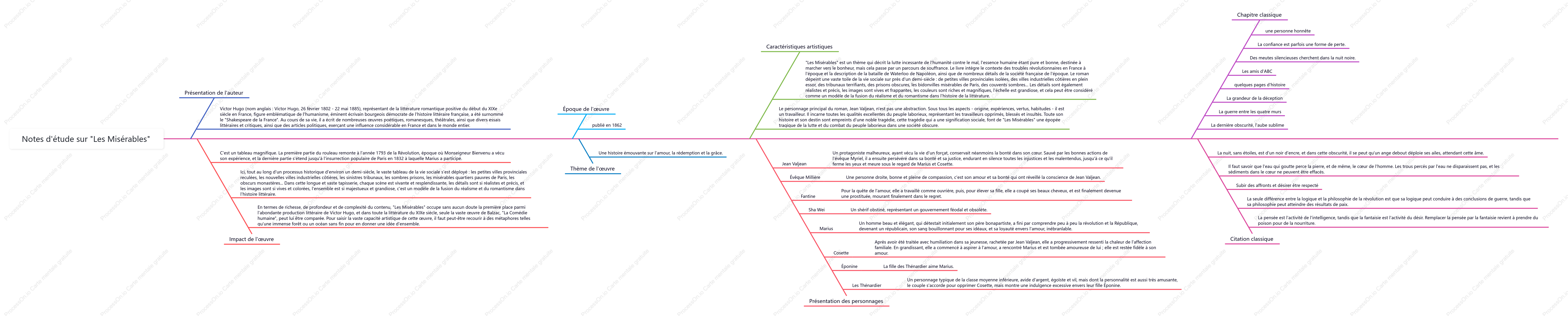 Misérable notes d’étude
