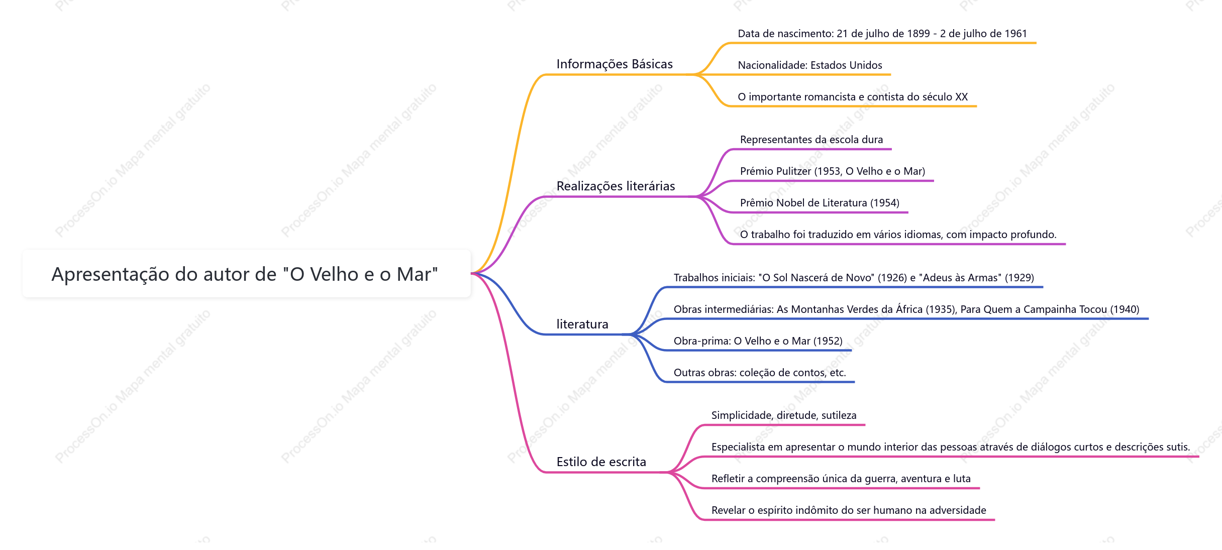 O velho e o mar características artísticas