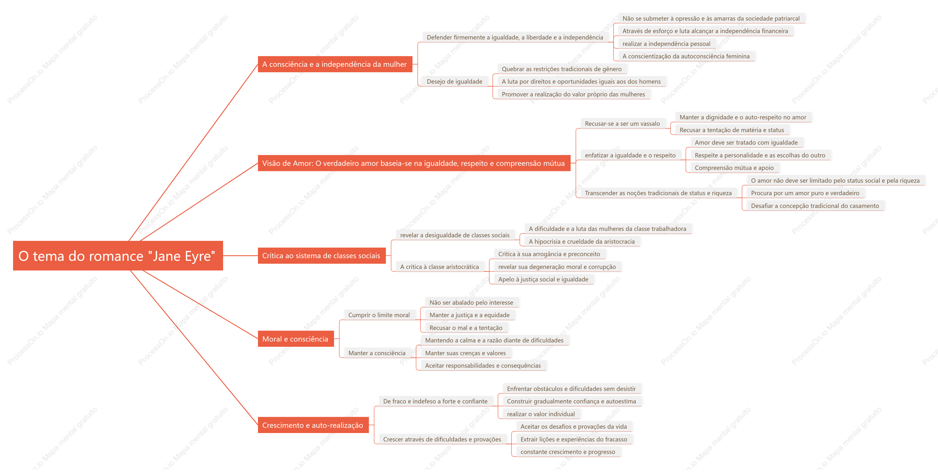 Temas de pensamento de jane ai