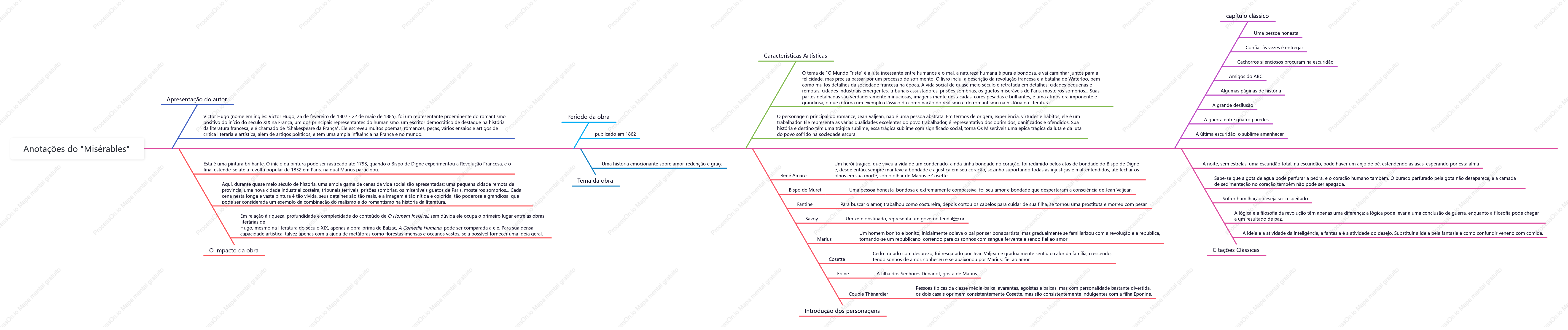 Notas de estudo miserável