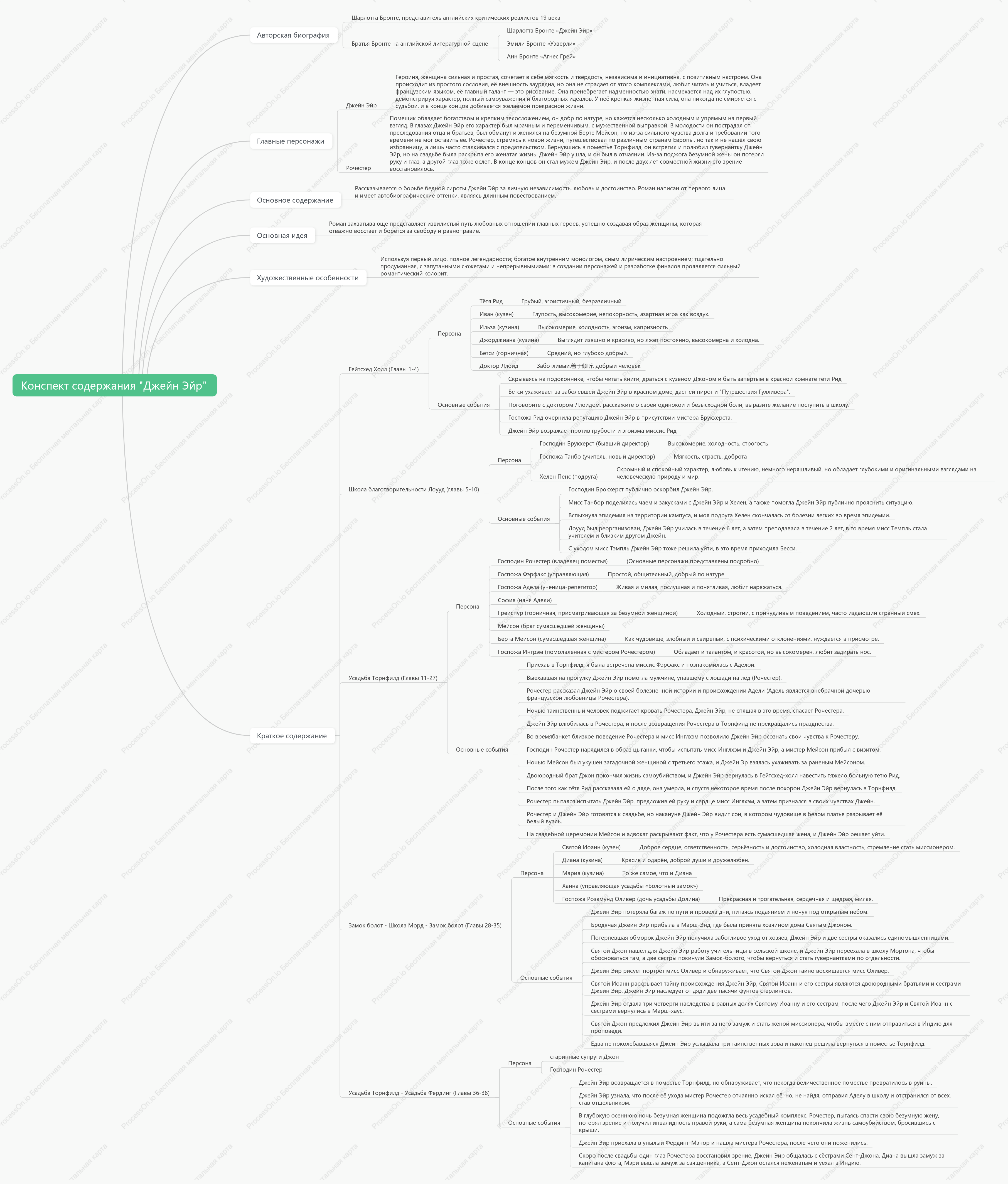 Краткое содержание любви