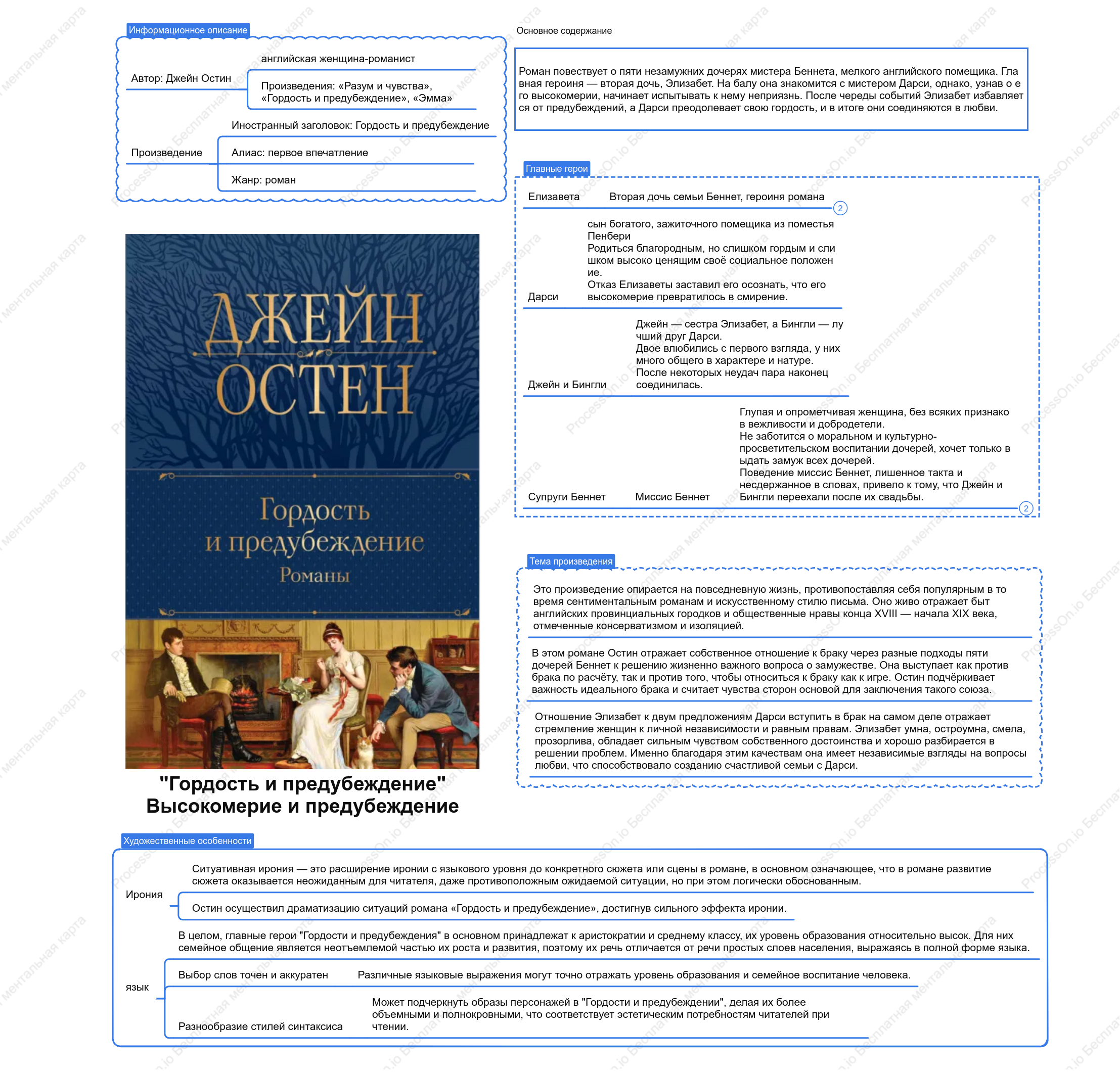 Введение в роман "гордость и предубеждение"