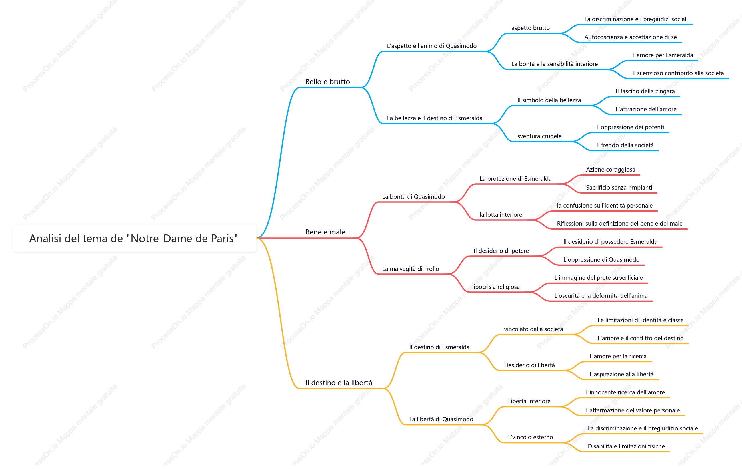Analisi per tema di "les nots de paris"