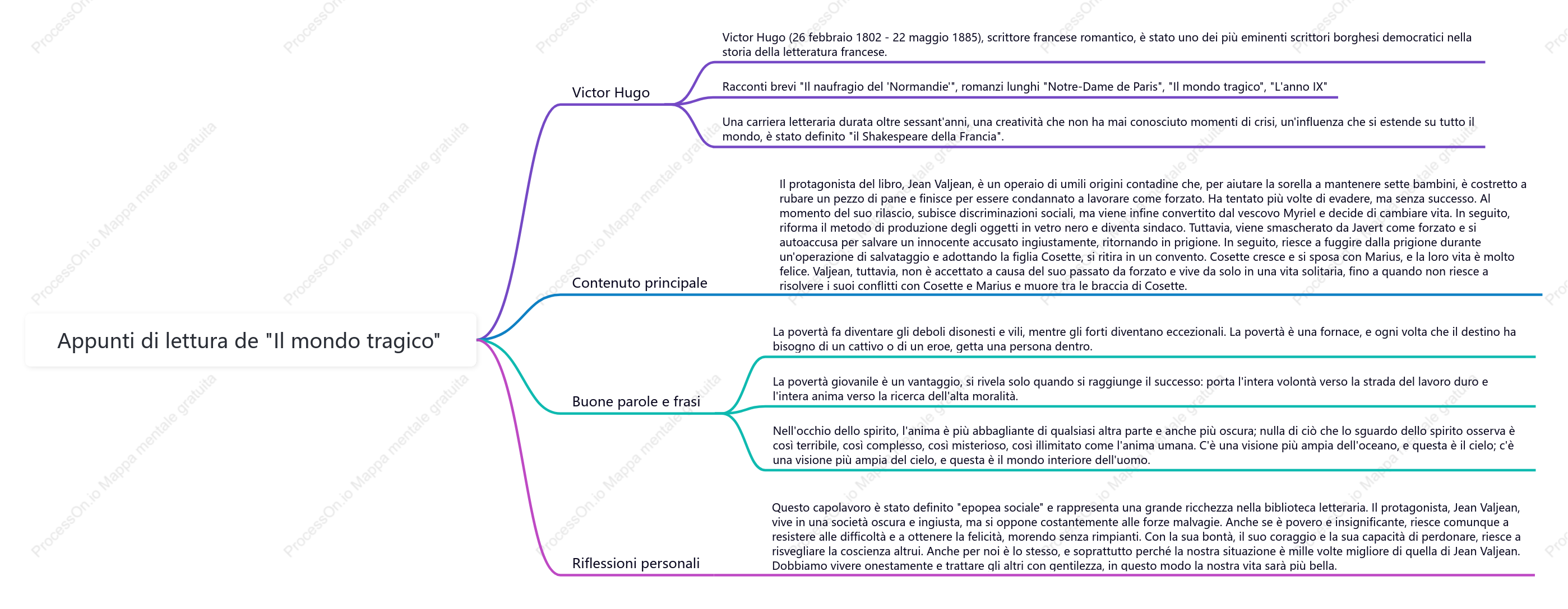Il mondo tragico legge le note