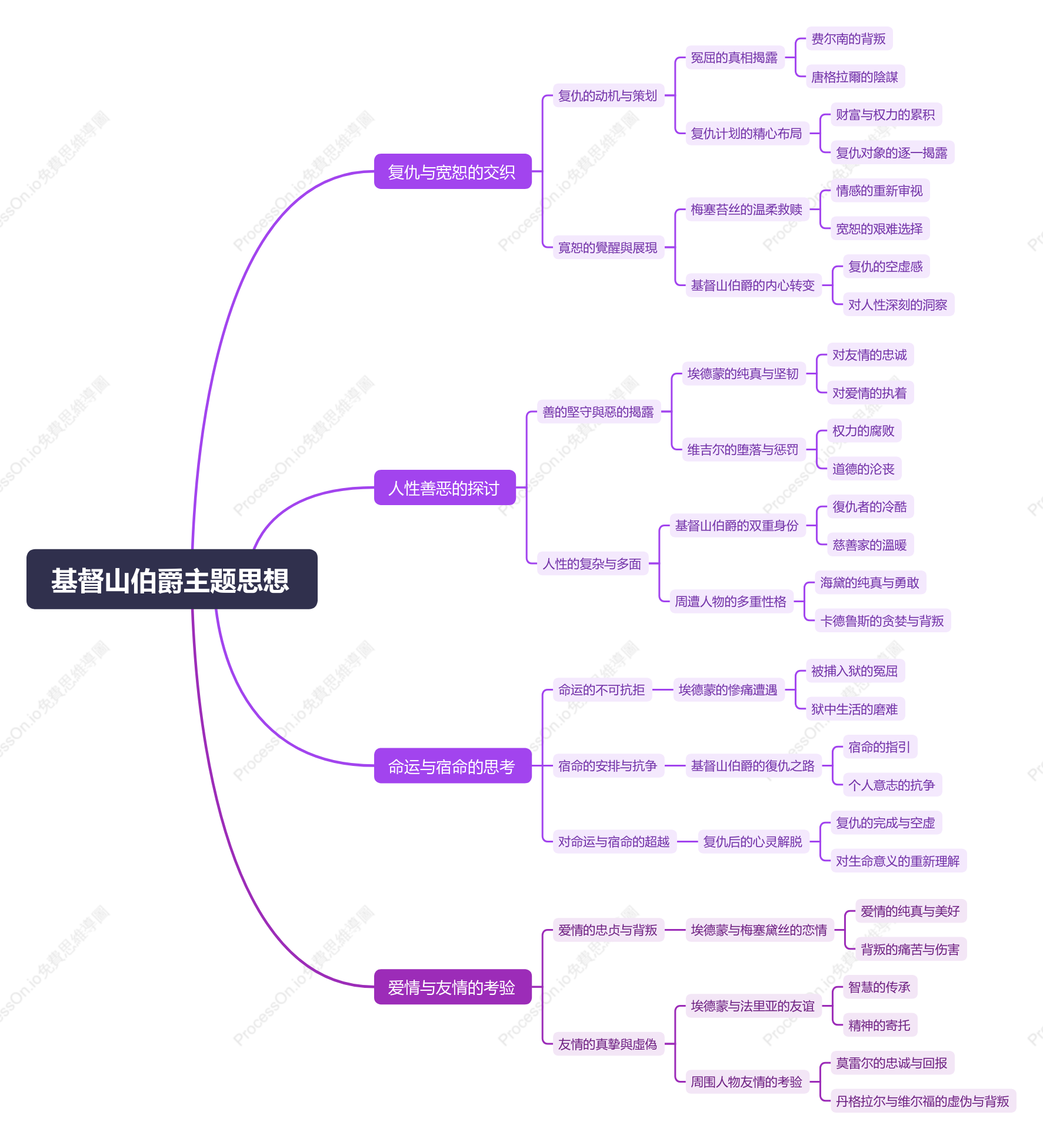 《基督山伯爵》主題思想