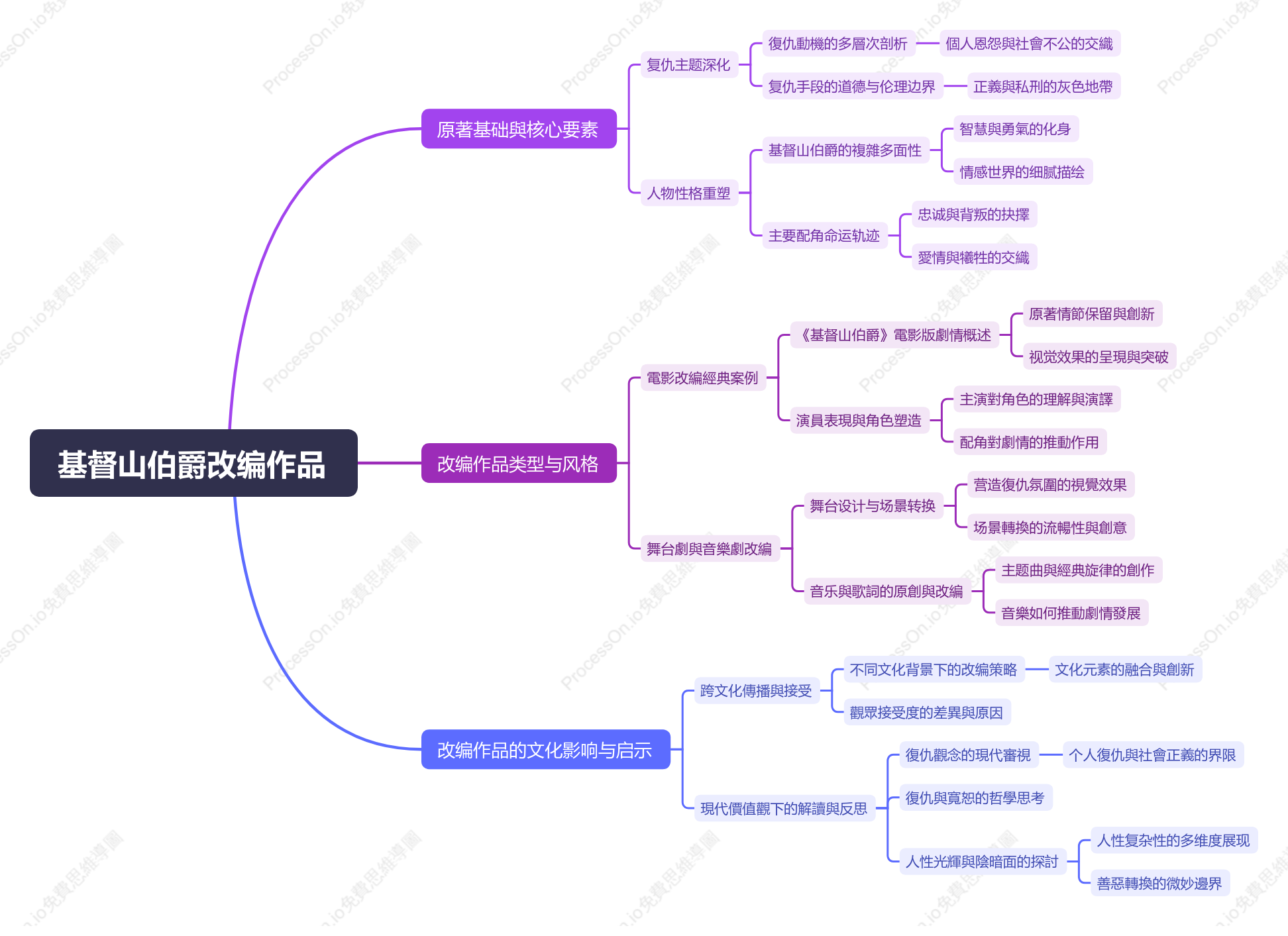《基督山伯爵》改編作品