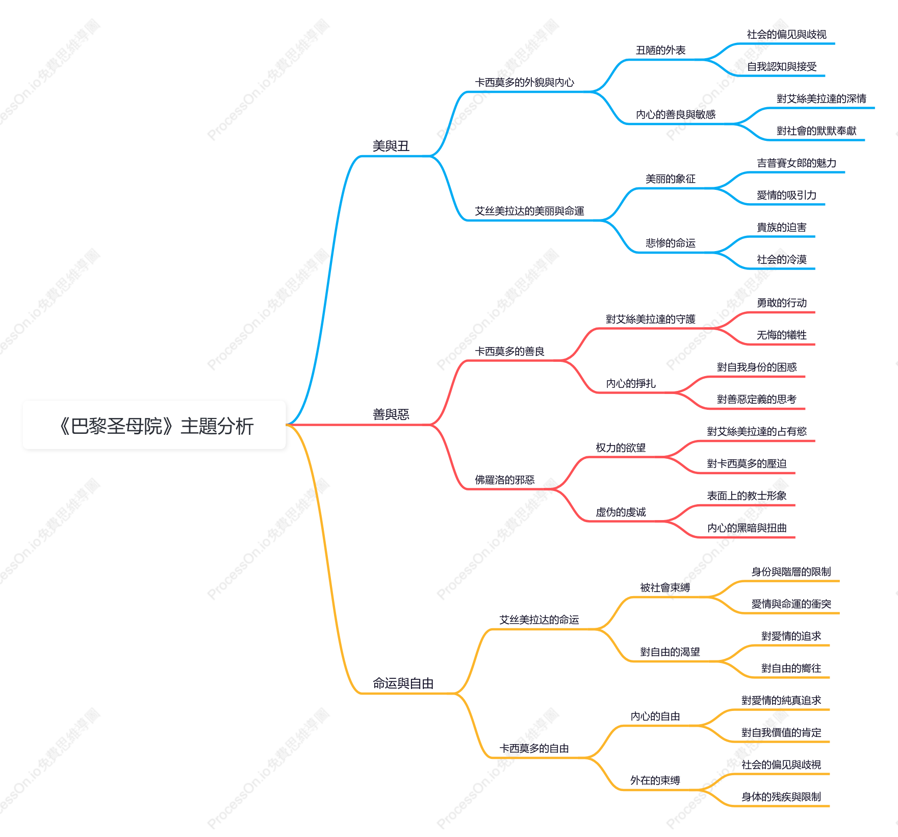 《巴黎聖母院》主題分析