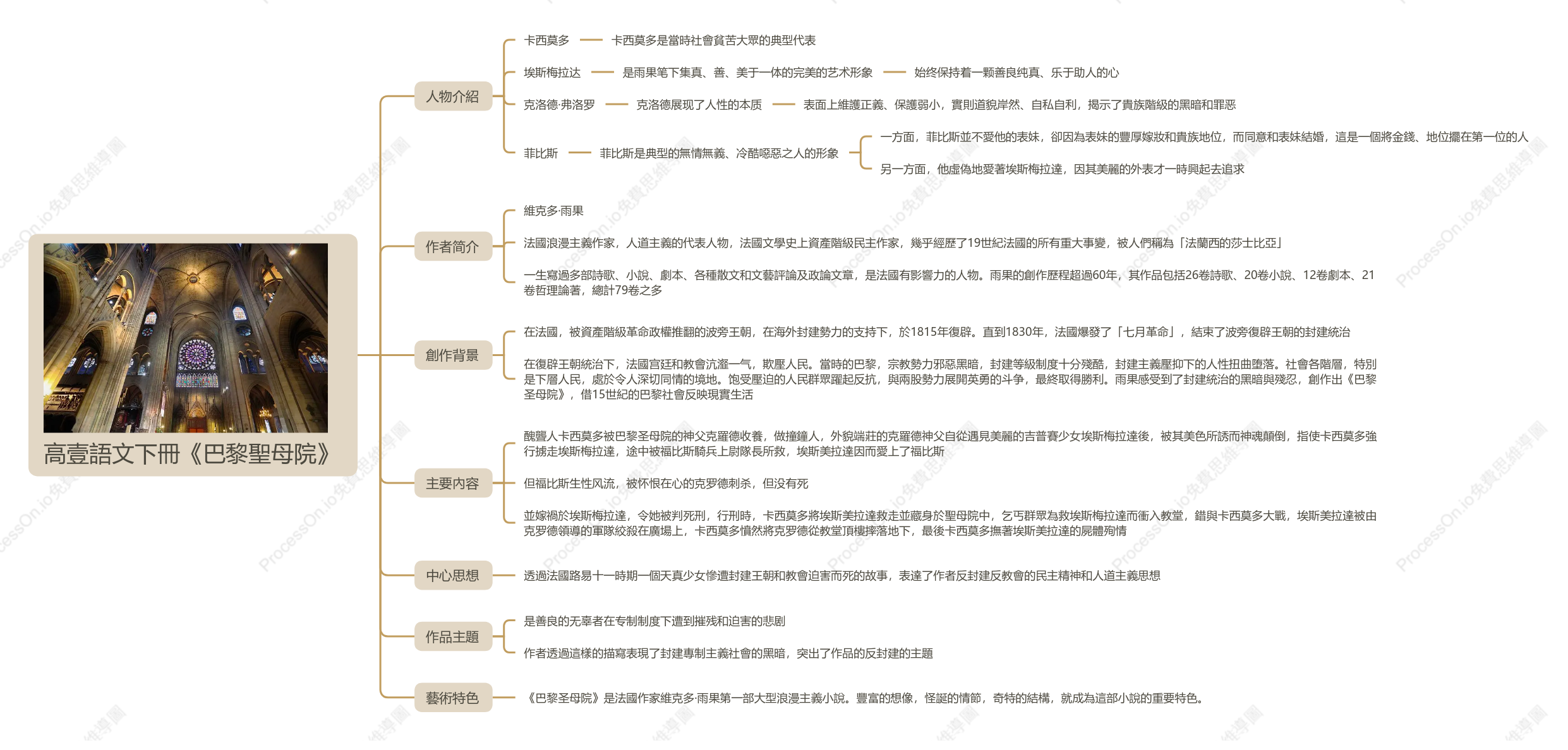 高壹語文下冊《巴黎聖母院》思維導圖
