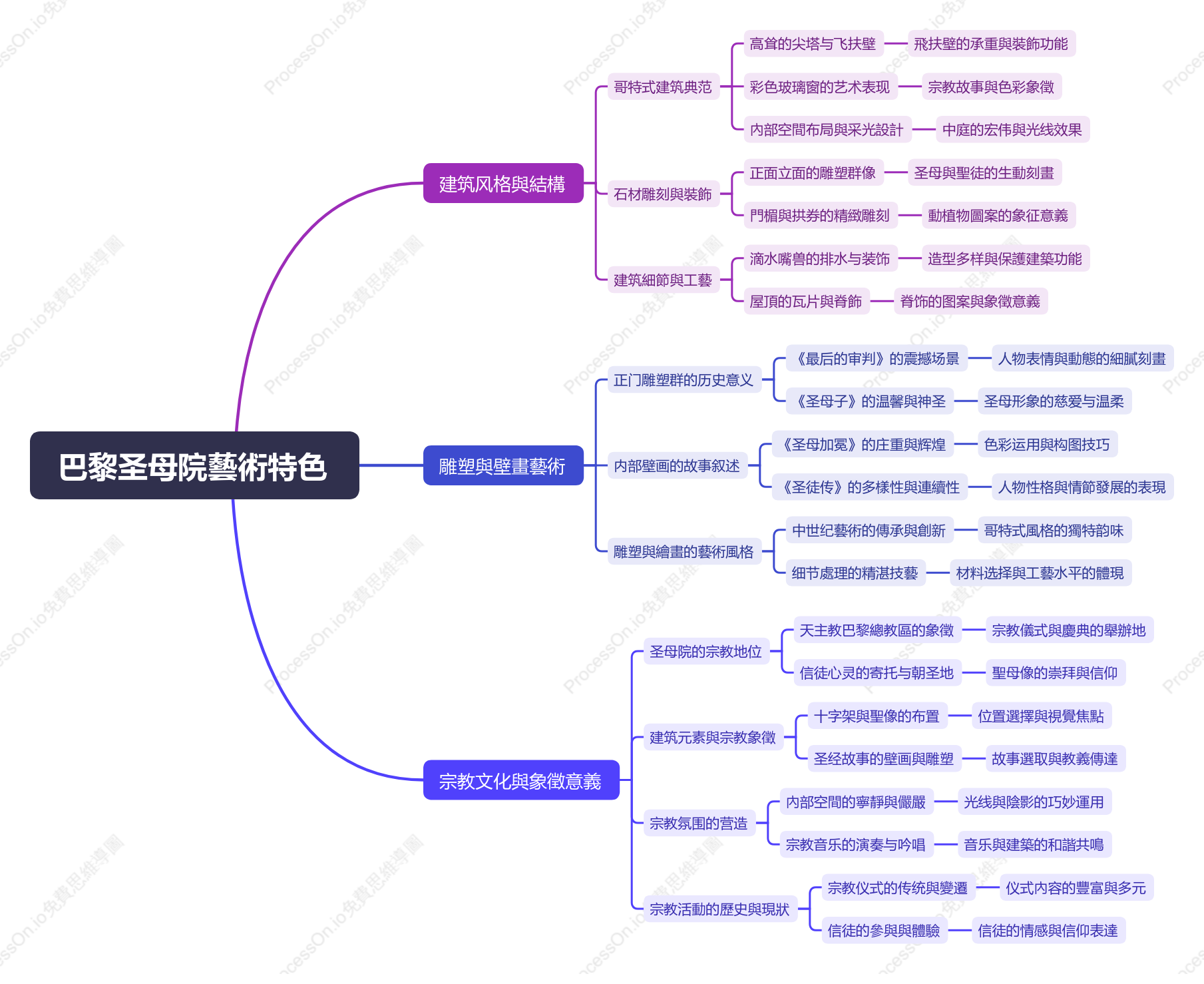 巴黎聖母院藝術特色