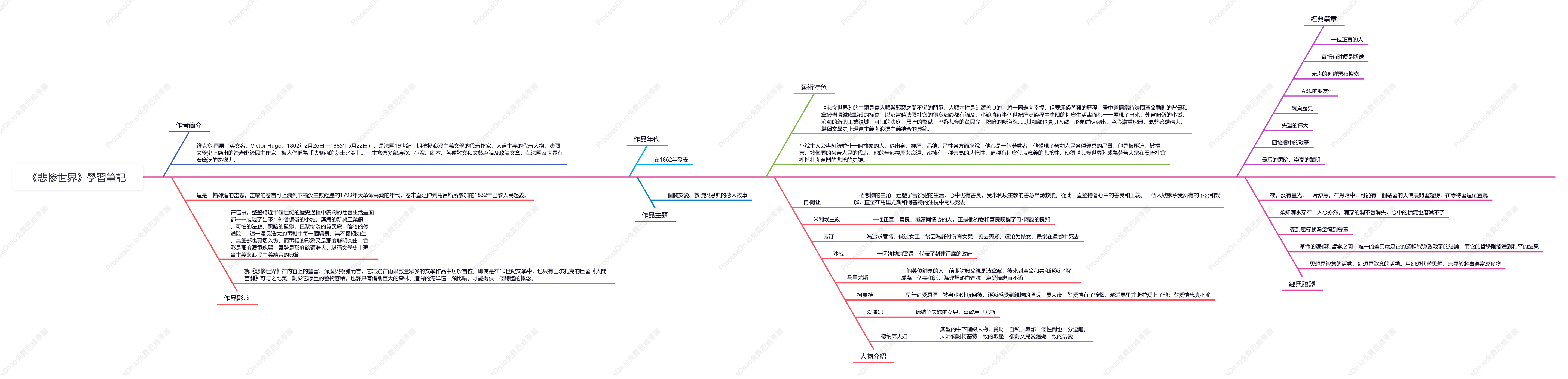 悲慘世界學習筆記