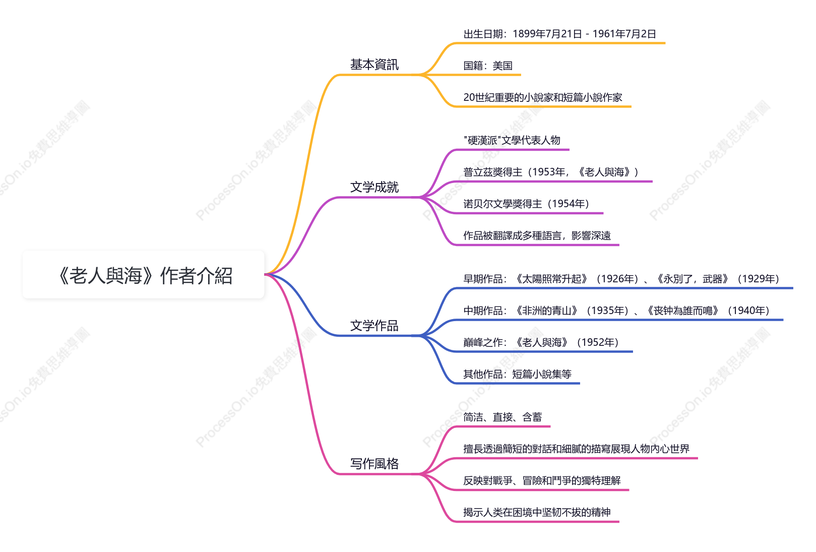《老人與海》藝術特色