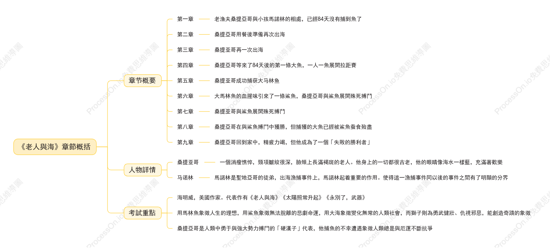《老人與海》主要內容概括