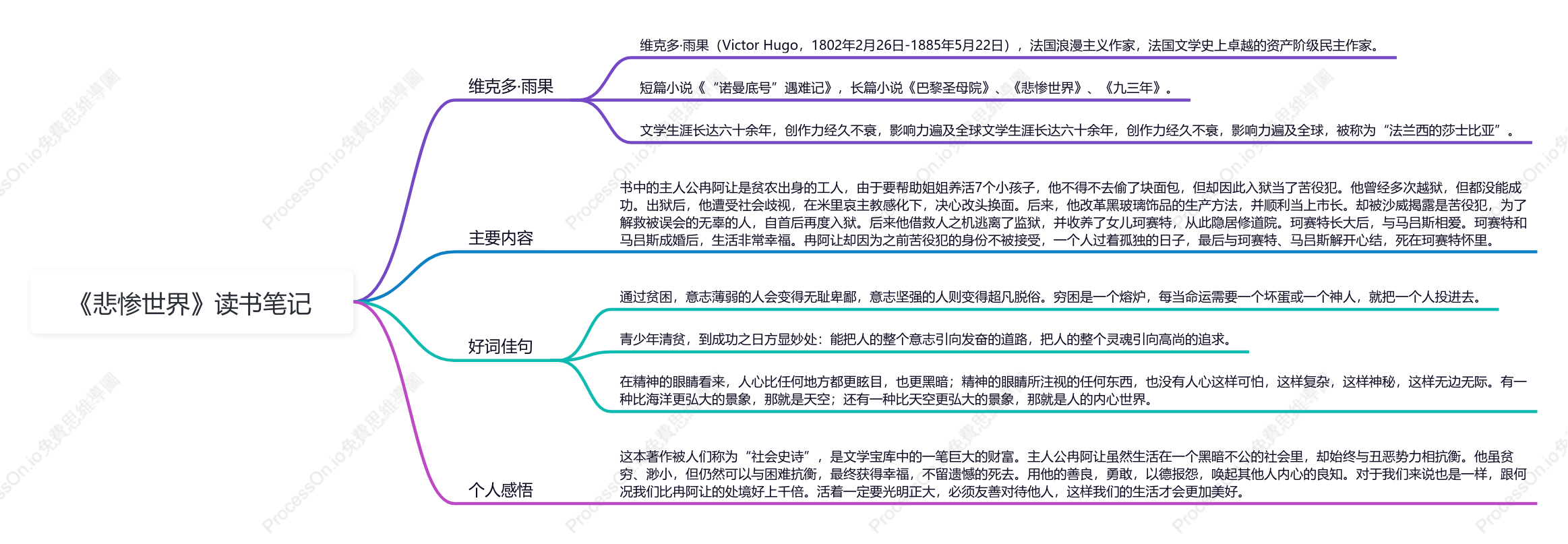 悲慘世界讀書筆記