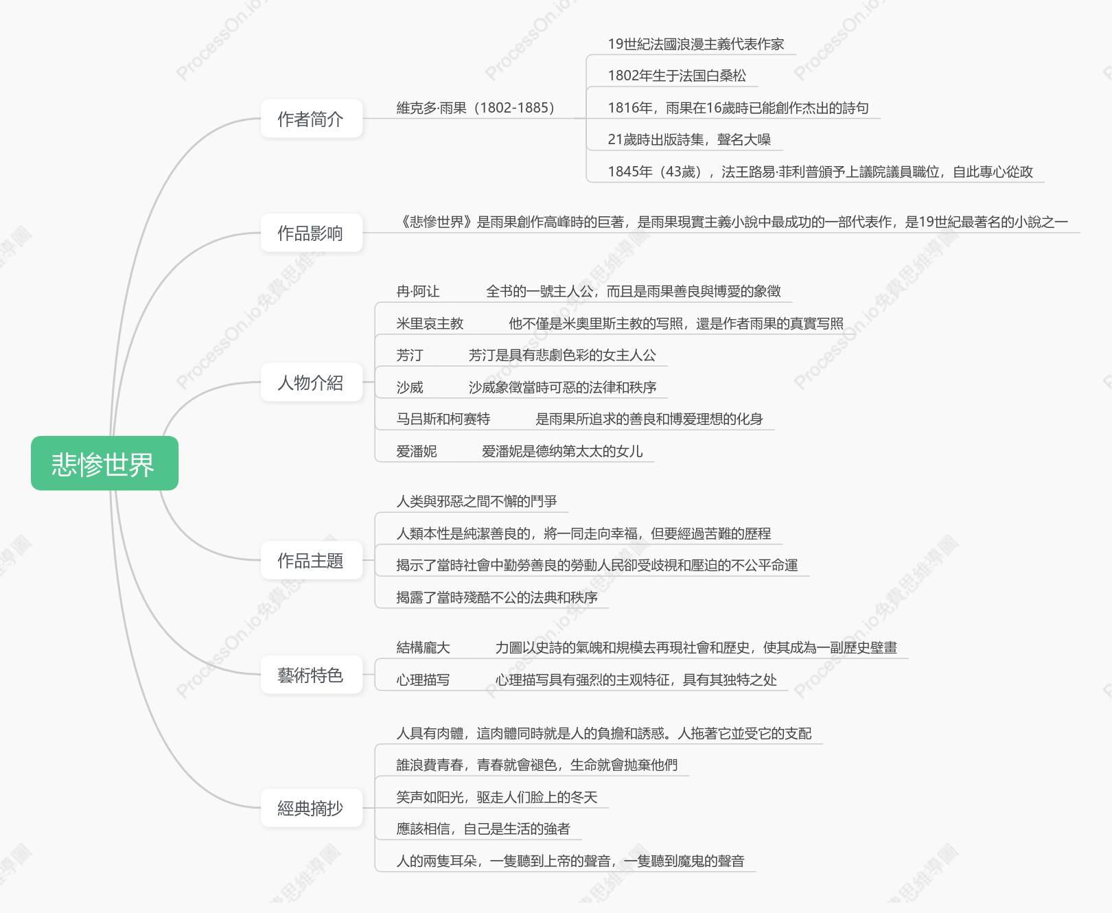 悲慘世界