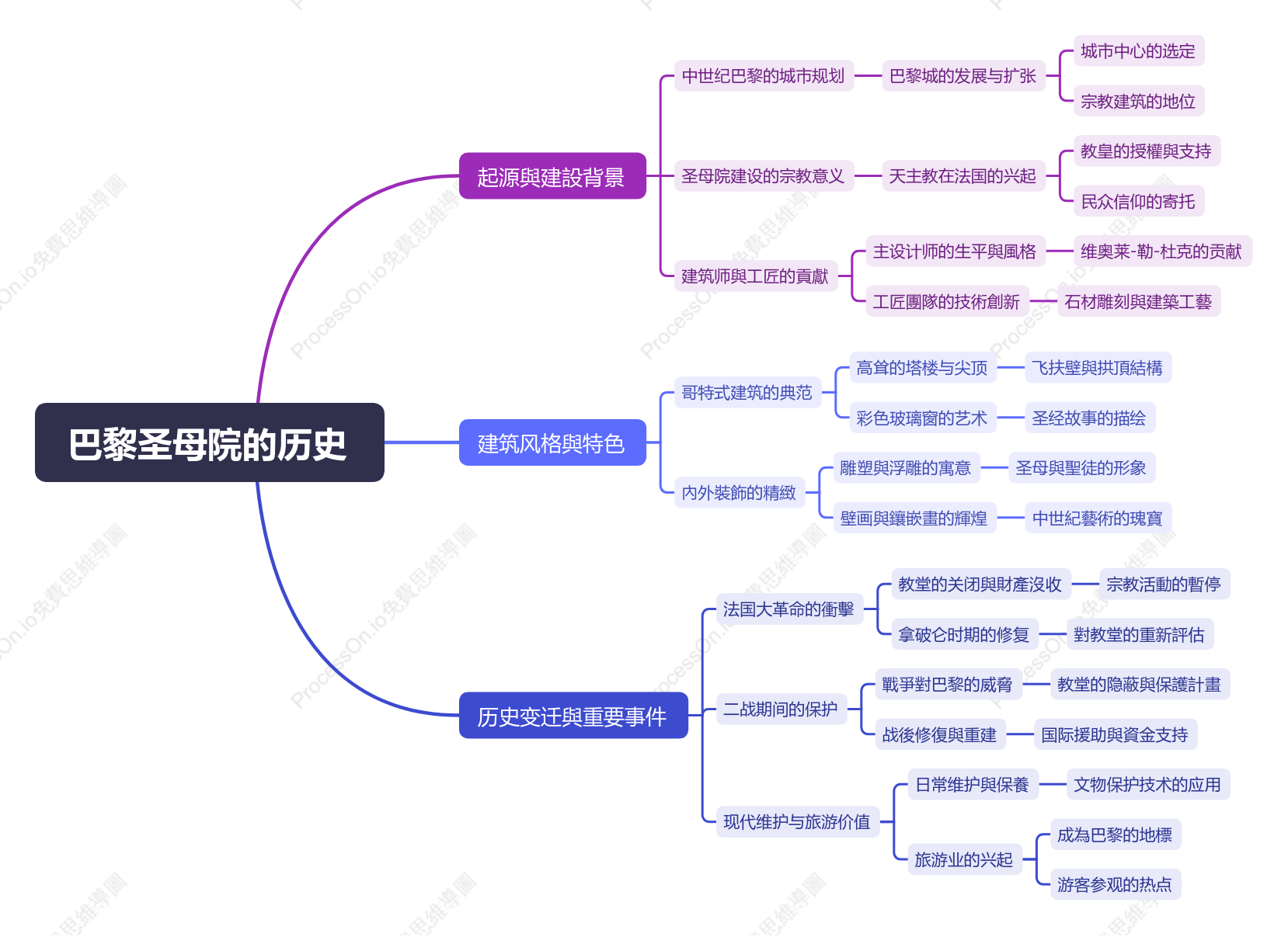 巴黎聖母院的曆史