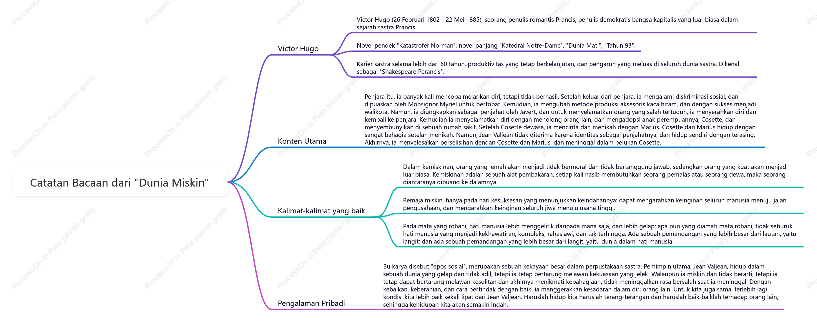 Buku catatan dari les miserables