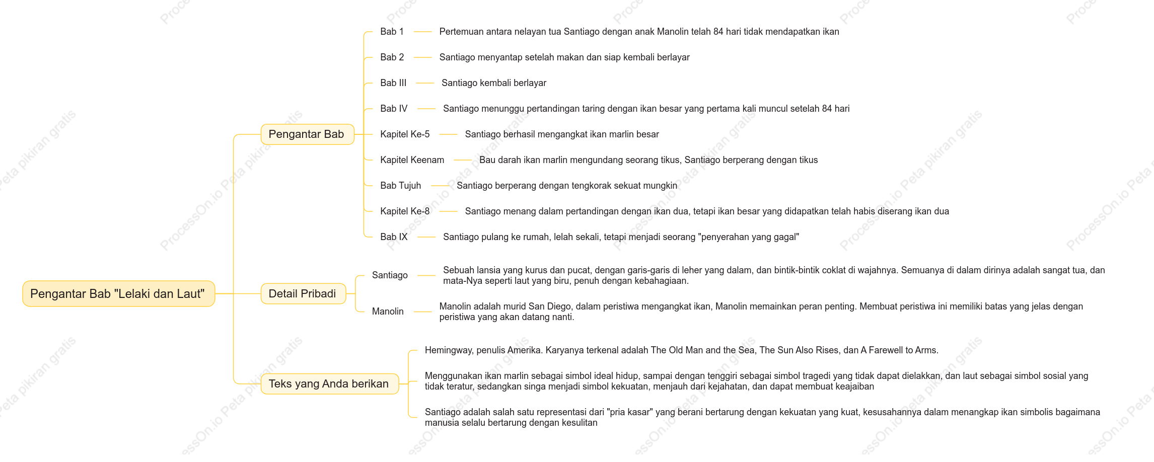 Rangkuman utama "kaum lansia dan laut