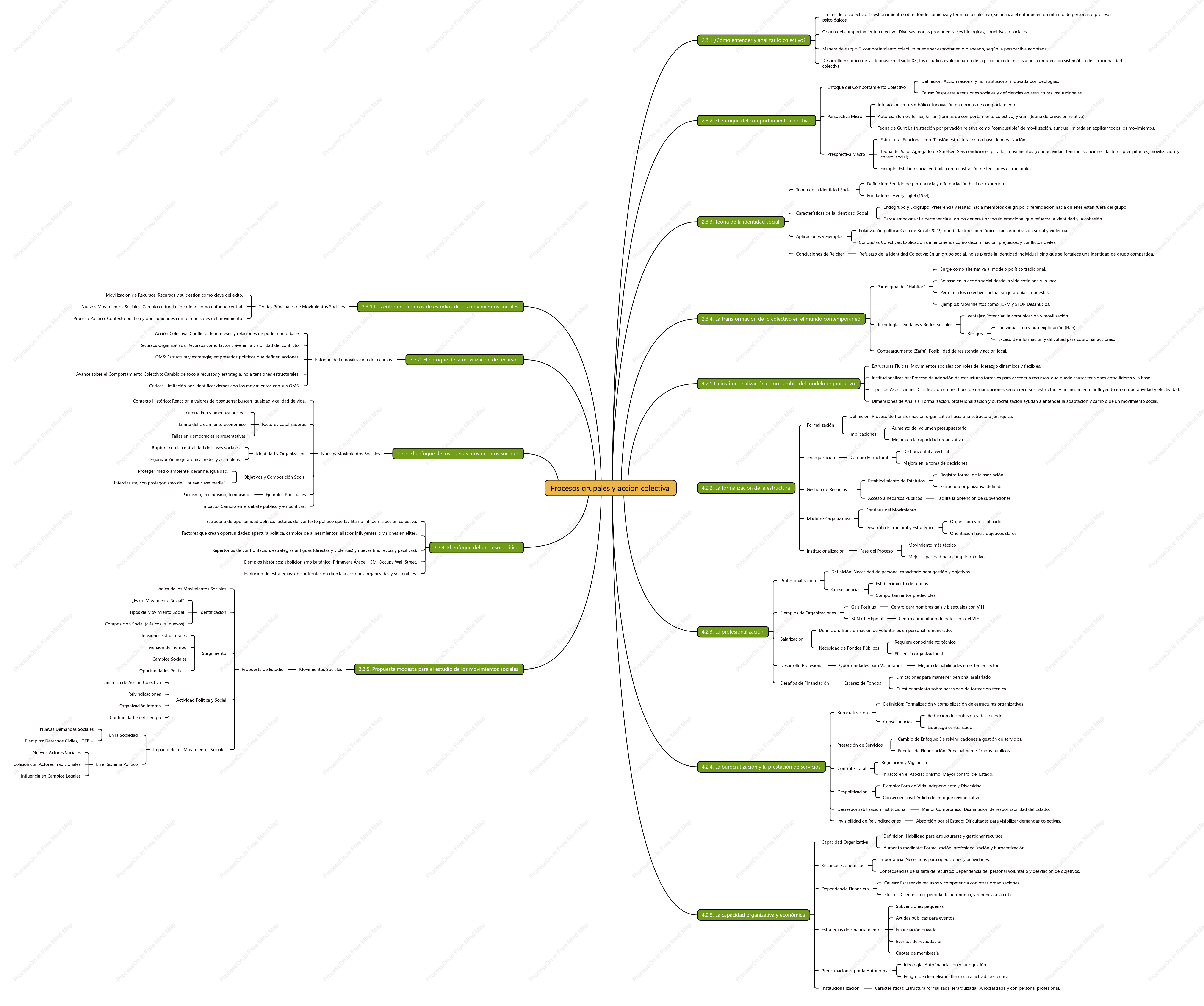 Mapa conceptual