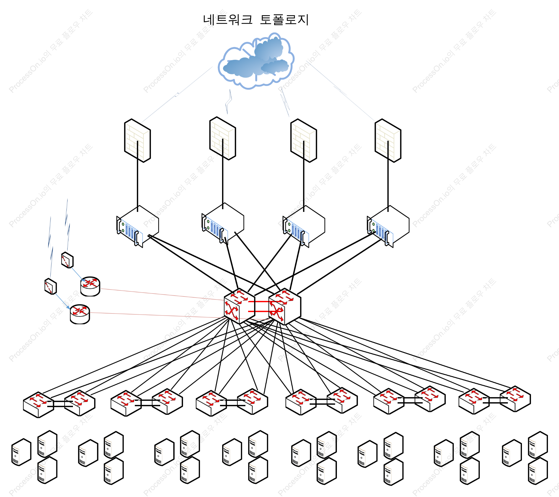 네트워크 토폴로지 다이어그램의 간단한 버전