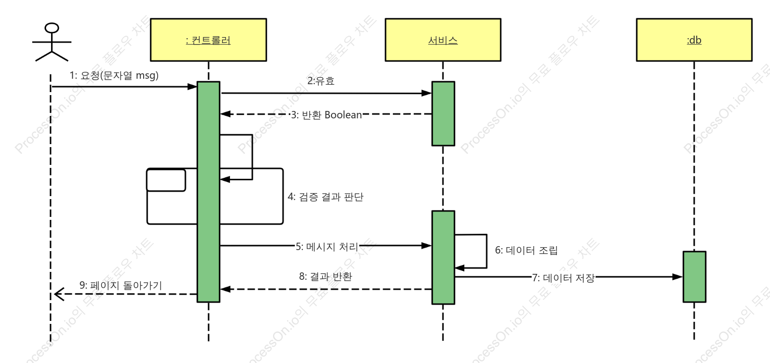 알림 센터 UML