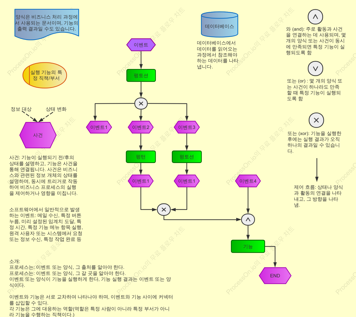 EPC 도면 시작 안내서