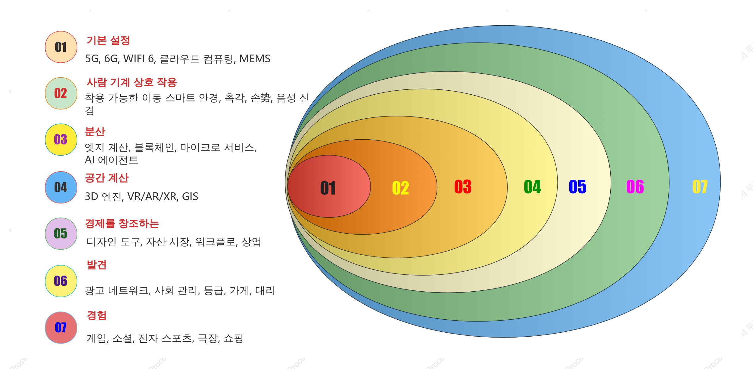 기업 비즈니스 관계에 대한 벤 다이어그램 그림