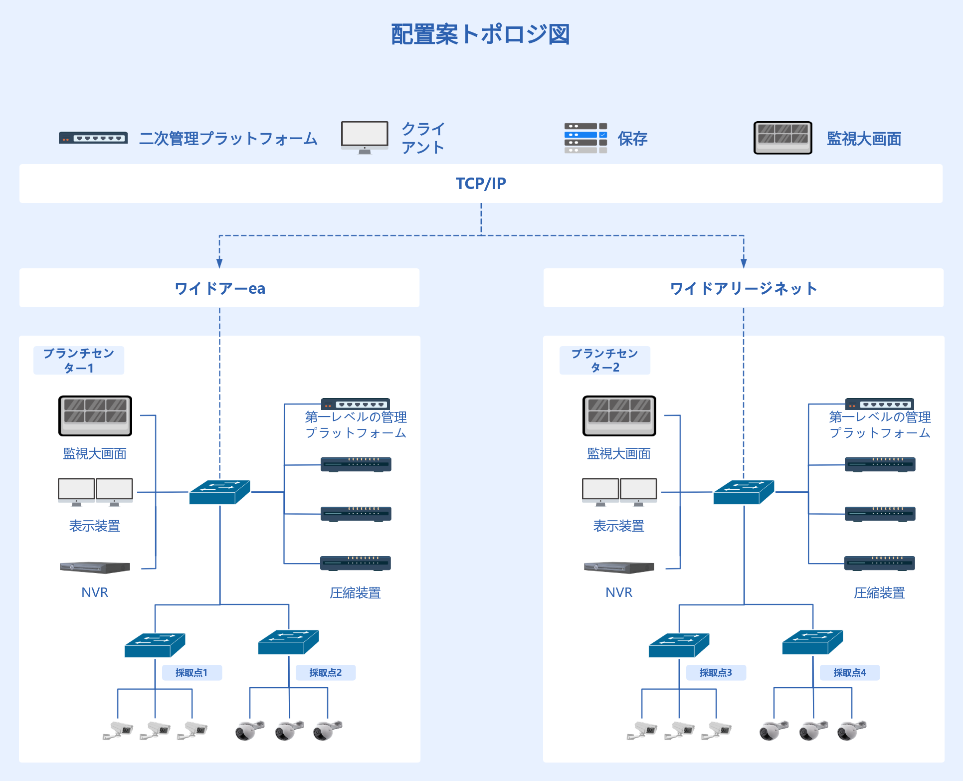 展開計画のトポロジ図