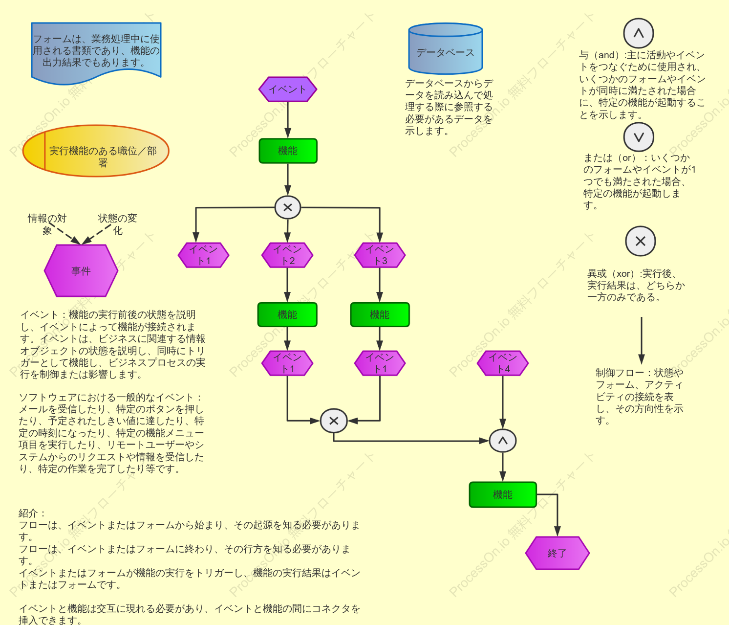EPC 描画の初心者ガイド