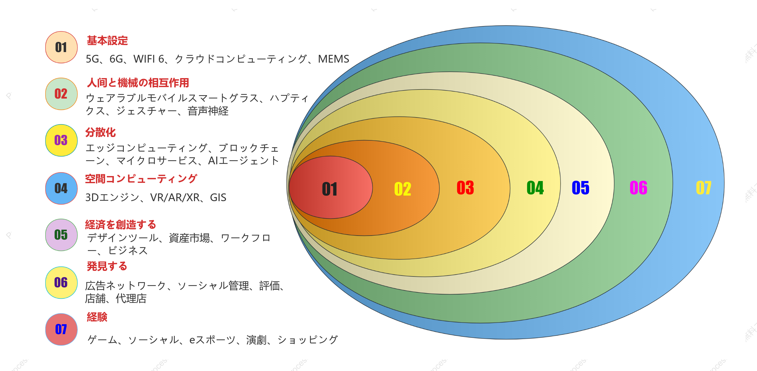 企業のビジネス関係のベン図図
