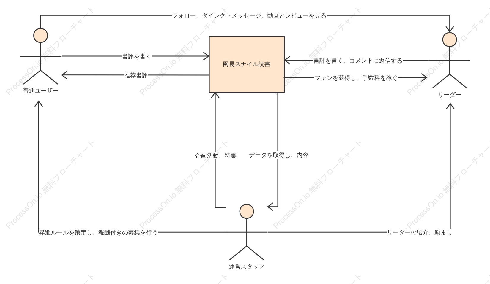 ビジネスロジックを読むカタツムリ
