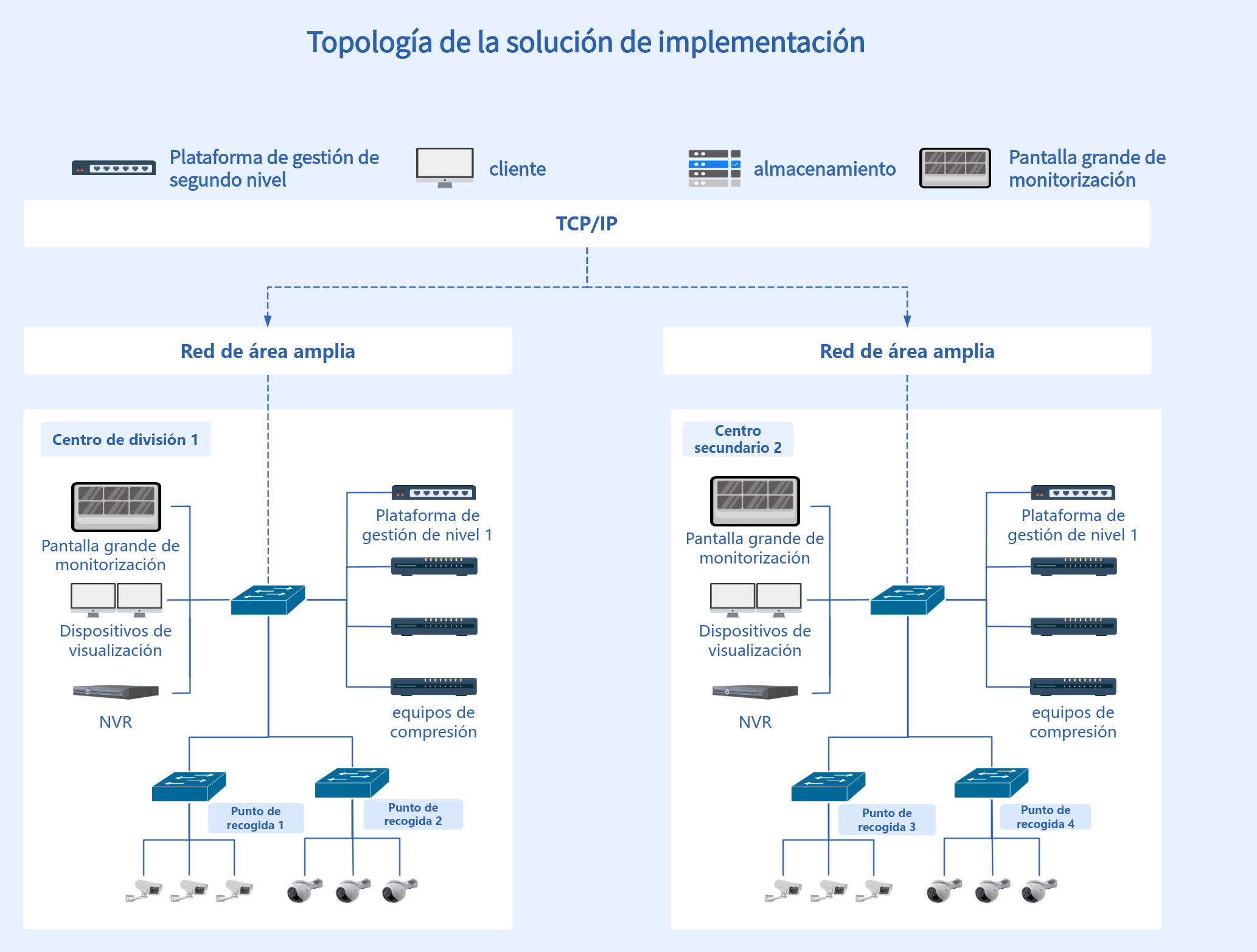 Diagrama de topología del plan de implementación