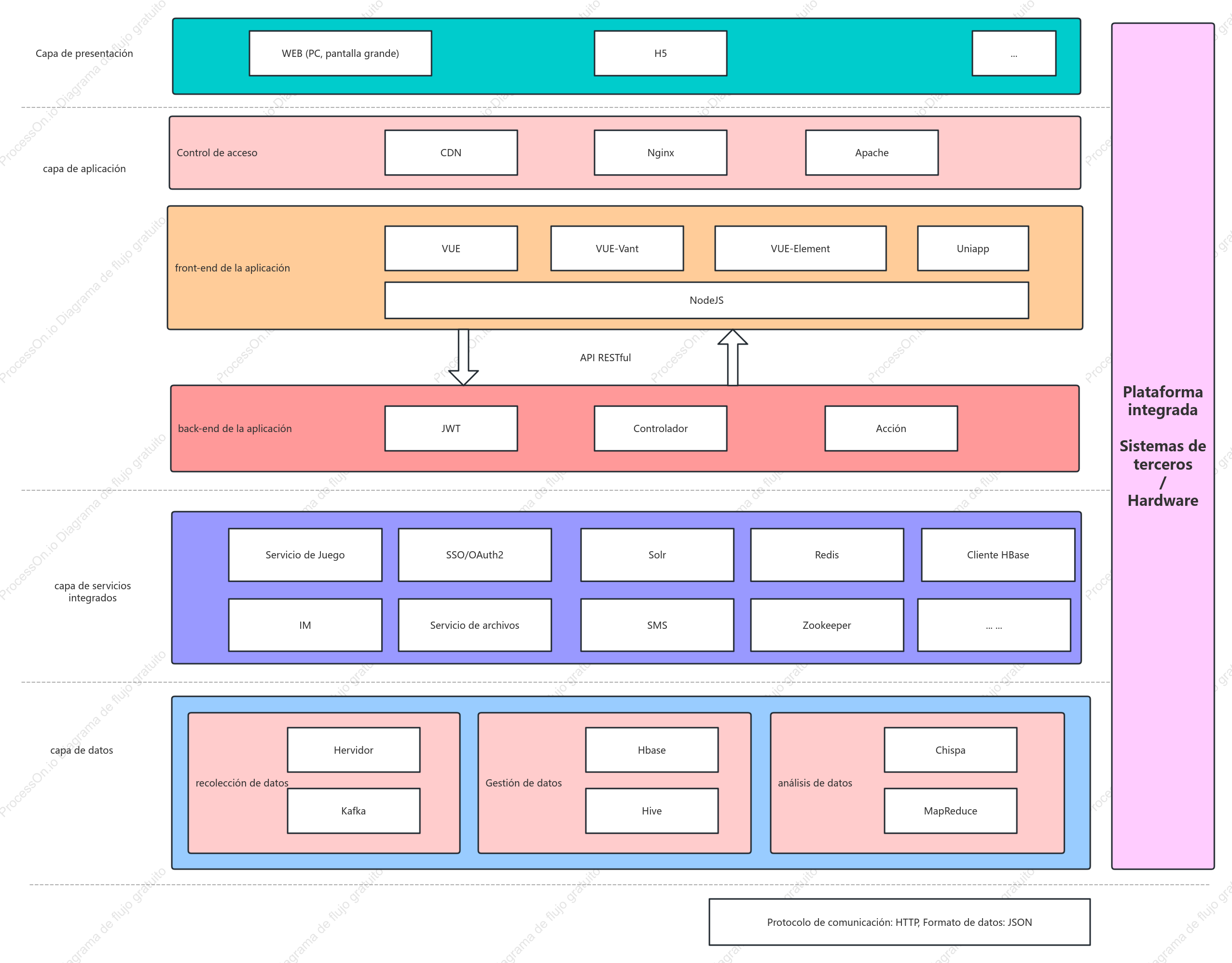 Diagrama de arquitectura de implementación empresarial