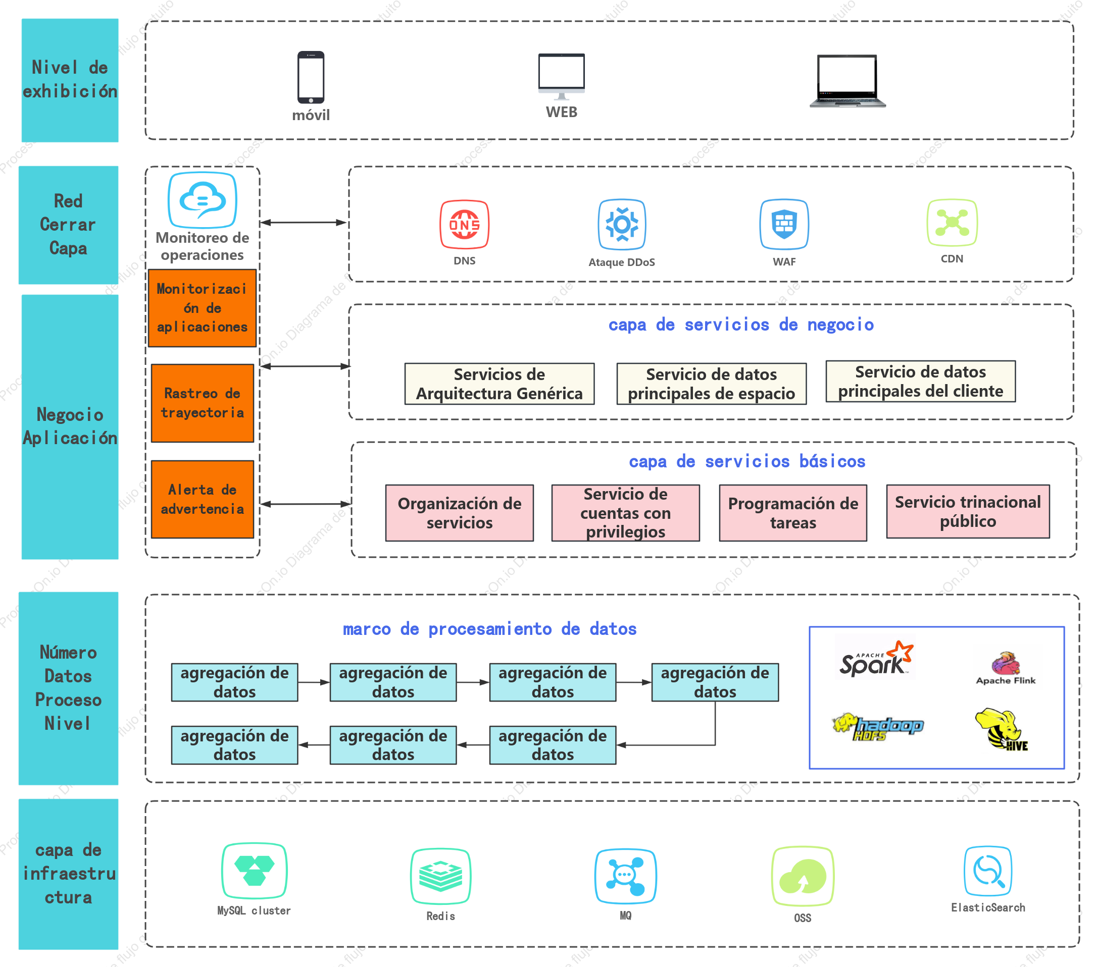 Diagrama de arquitectura del sistema de software
