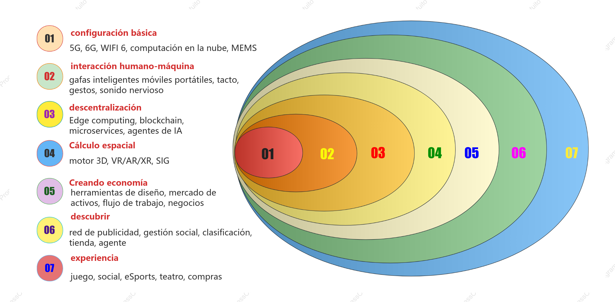 Ilustración del diagrama de Venn de las relaciones comerciales corporativas